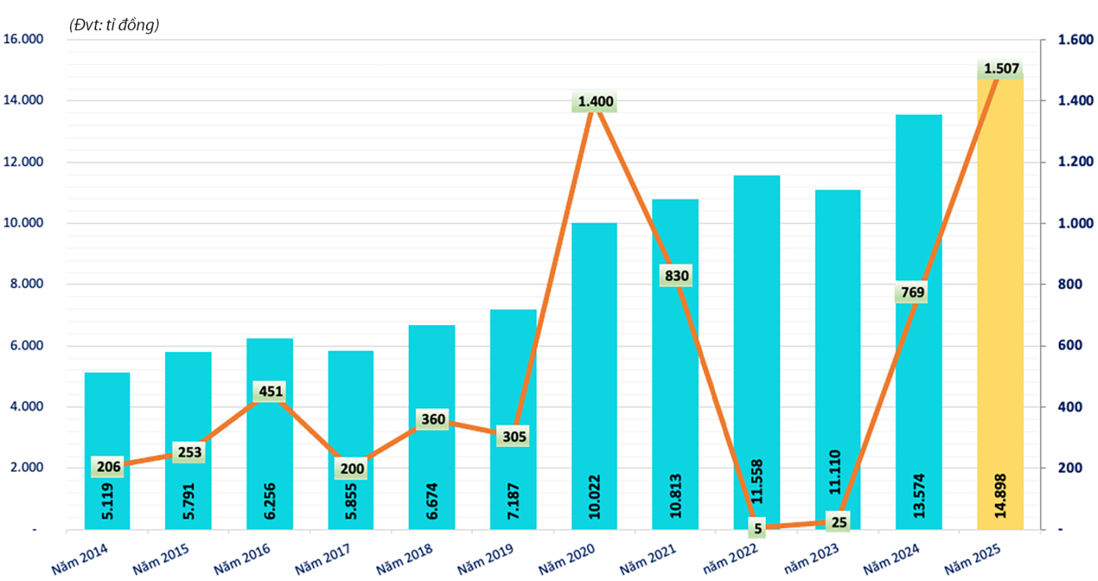 DBC: Thận trọng đi lùi