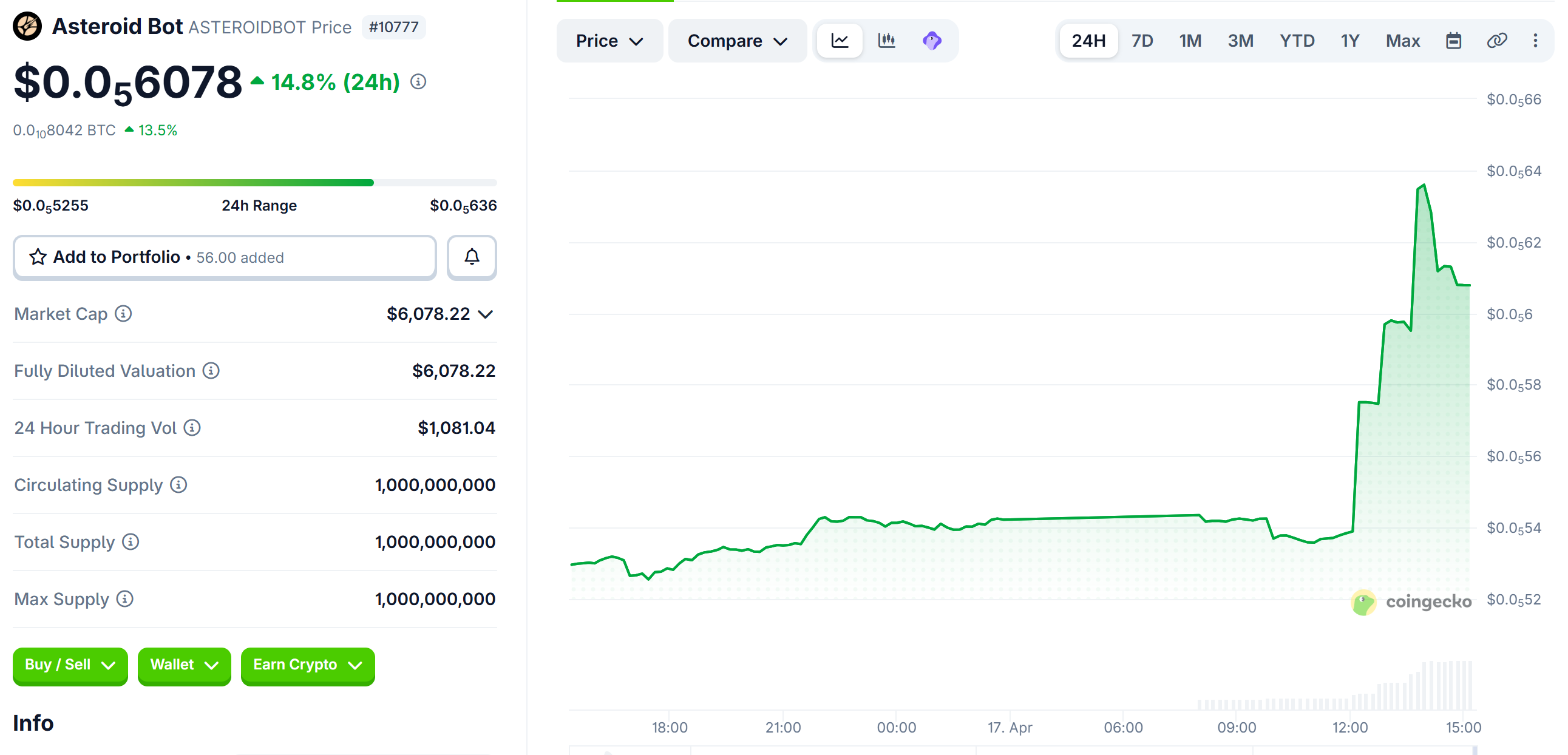 Hiệu suất giá Asteroid Bot (ASTEROIDBOT)