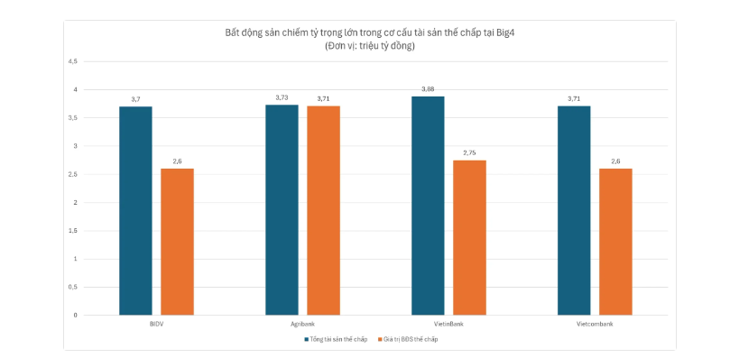 Giám sát chặt tăng trưởng tín dụng; lãi suất liên ngân hàng hạ nhiệt
