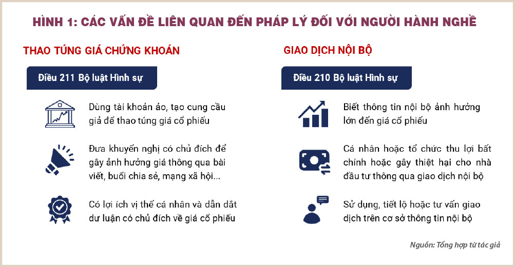 Siết chặt hoạt động khuyến nghị chứng khoán: Khi lời nói đi kèm trách nhiệm pháp lý