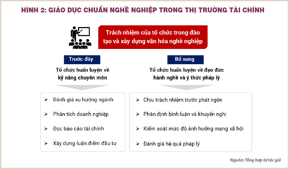 Siết chặt hoạt động khuyến nghị chứng khoán: Khi lời nói đi kèm trách nhiệm pháp lý