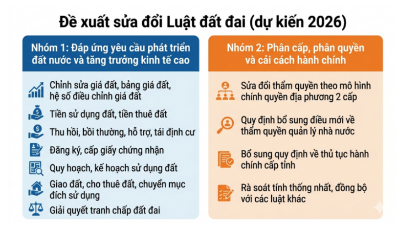 Sửa Luật Đất đai: Cần giải pháp ngăn trục lợi khi cấp sổ đỏ đất mua bán bằng giấy viết tay