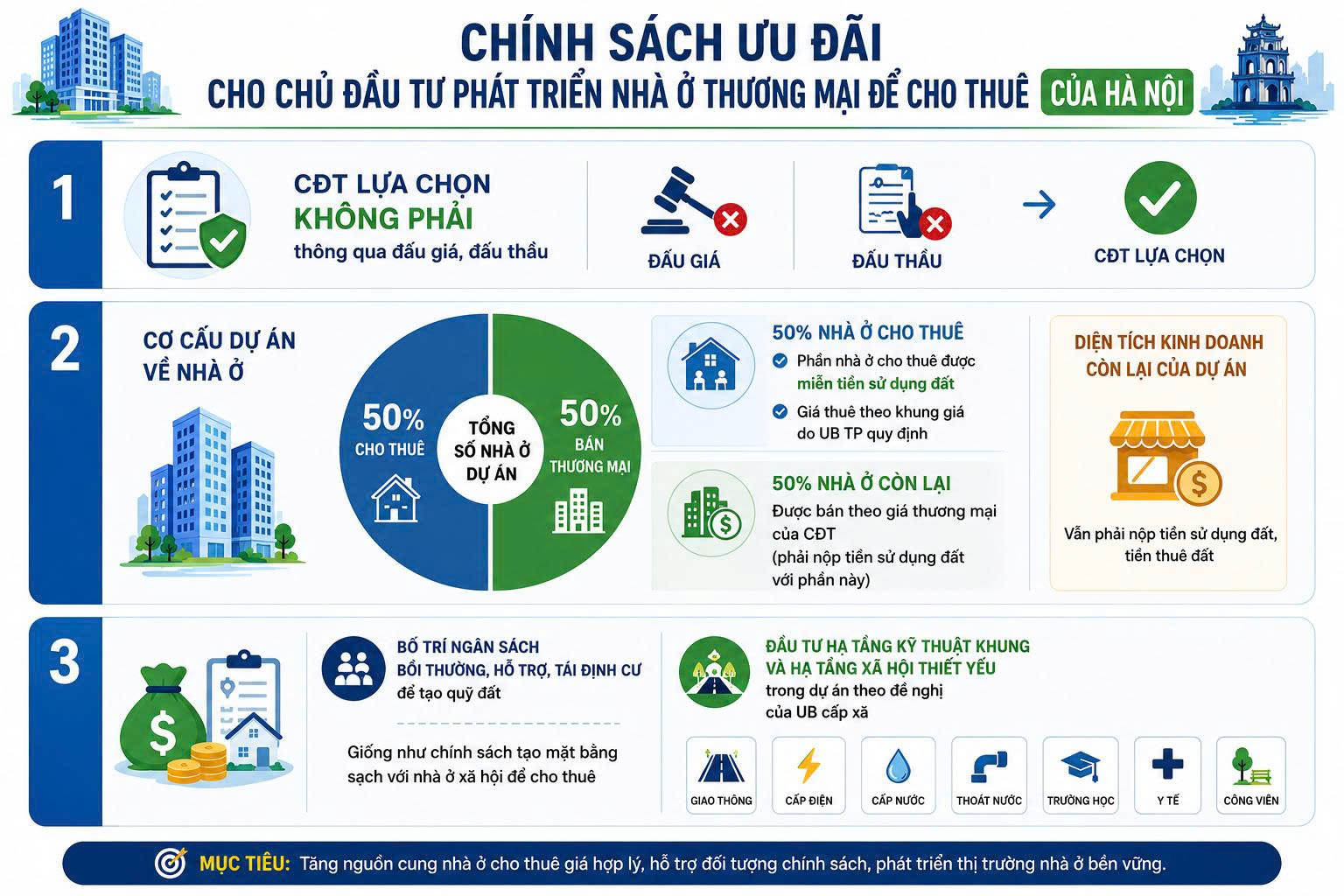 Phát triển nhà ở cho thuê: Hình thành ‘tam giác chính sách’