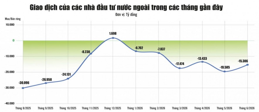 Thu hút dòng vốn FII từ cải cách thị trường