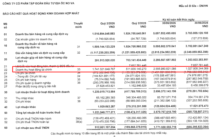 INSIGHT: KẾT QUẢ KINH DOANH Q2/2026 NGÀNH BẤT ĐỘNG SẢN - KHÓ KHĂN CÒN PHÍA TRƯỚC