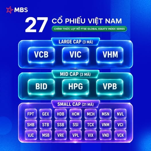Cổ phiếu vào rổ FTSE GEIS và bài toán định giá