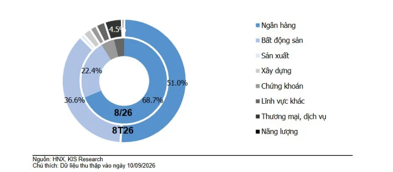 Ngân hàng chạy đua phát hành trái phiếu, chi phí vốn tiếp tục neo cao