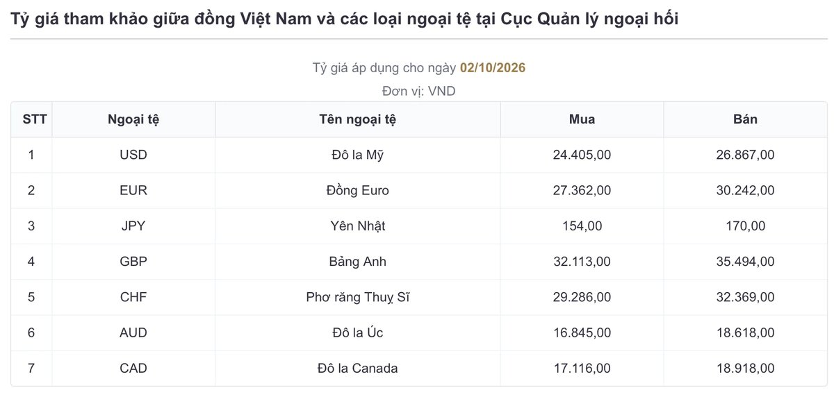 Lãi suất - tỷ giá hôm nay: Gửi online lãi cao hơn, DXY vượt 102 điểm tỷ giá