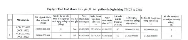 ACB tất toán 1 lô trái phiếu - Ảnh 1.