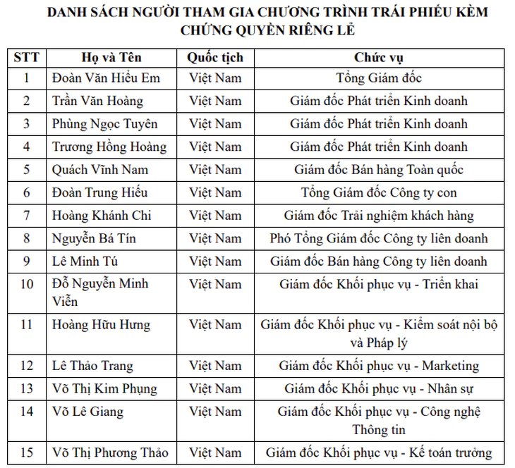 Điện Máy Xanh đặt ra “lợi nhuận cam kết” cho 15 lãnh đạo, hoàn thành sẽ được mua thêm cổ phiếu DMX - Ảnh 3.