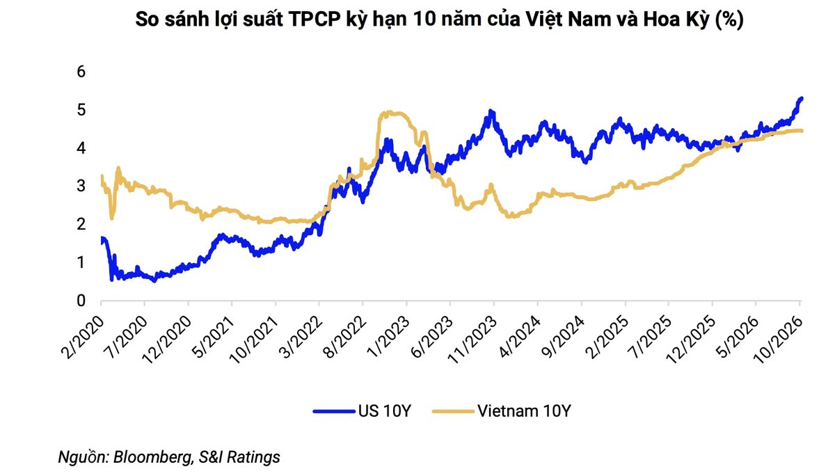 Ba trụ cột tiếp sức tăng trưởng trong quý cuối năm 2026