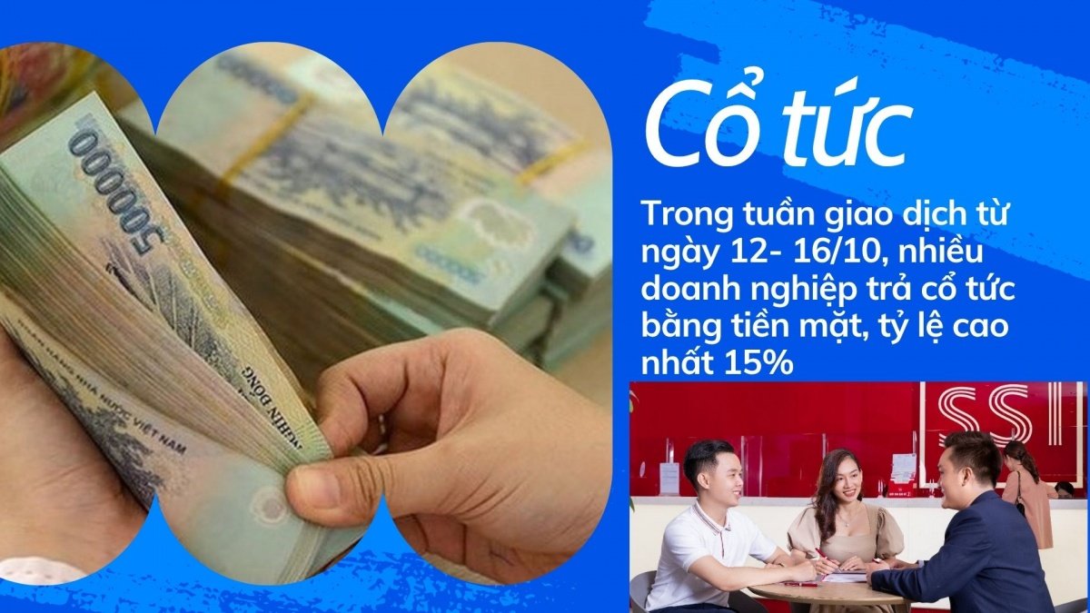 Nhiều doanh nghiệp niêm yết công bố kế hoạch trả cổ tức trong tuần từ ngày 12/10 đến 16/10/2026, trong đó tỷ lệ cổ tức tiền mặt cao nhất đạt 15%