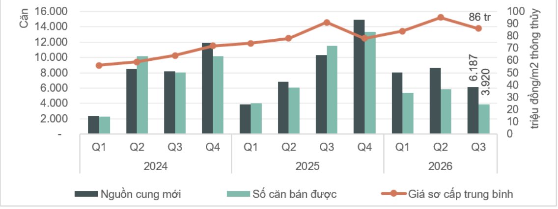 Người mua nhà thận trọng hơn