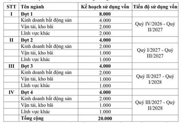 BIDV lên kế hoạch phát hành 20.000 tỷ đồng trái phiếu - Ảnh 2.
