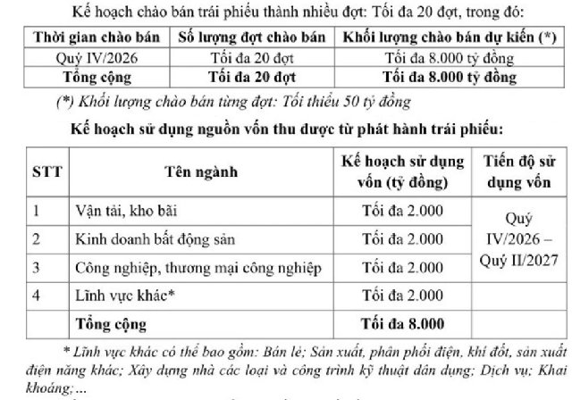 BIDV dự kiến phát hành 8.000 tỷ đồng trái phiếu trong Quý IV, lãi suất có xu hướng tăng - Ảnh 2.