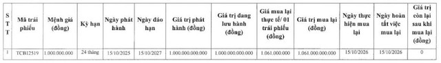 Techcombank tất toán một lô trái phiếu chỉ sau 1 năm phát hành - Ảnh 1.