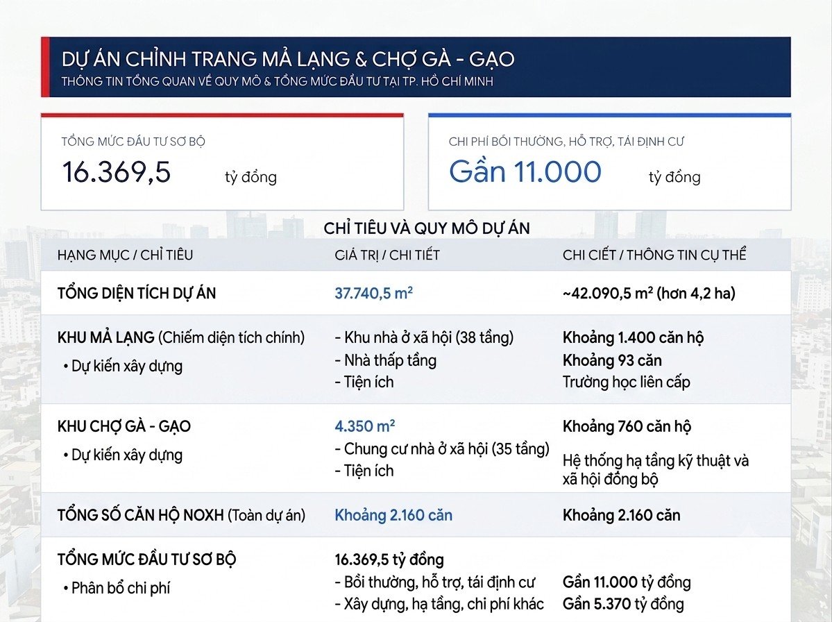 Khang Điền bảo lãnh khoản vay cho công ty con làm dự án hơn 16.000 tỷ đồng Khang Điền bảo lãnh khoản vay cho công ty con làm dự án hơn 16.000 tỷ đồng