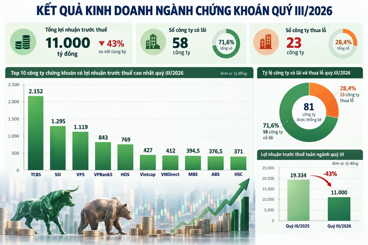 chứng khoán