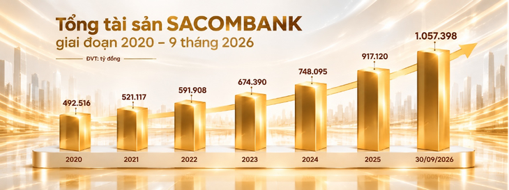 Tổng tài sản của SACOMBANK đạt hơn 1 triệu tỷ đồng. 2.png