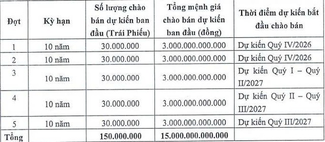 TPBank mua lại một phần lô trái phiếu có kỳ hạn 10 năm - Ảnh 2.