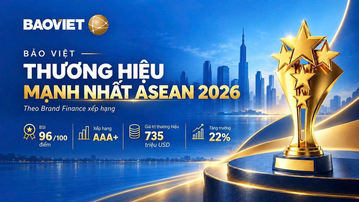 9 tháng, Tập đoàn Bảo Việt đạt gần 48.000 tỷ đồng doanh thu