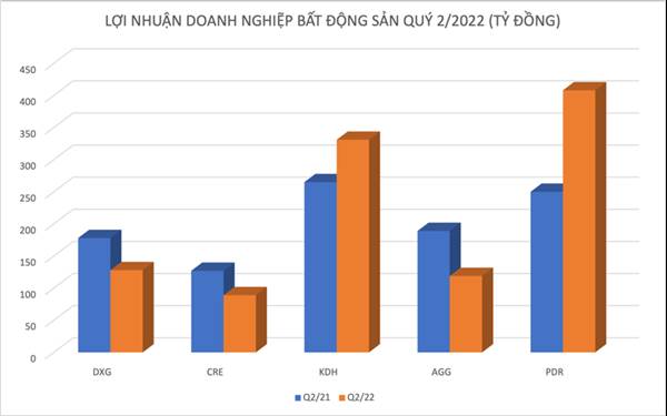 Nhiều “ông lớn” bất động sản hụt hơi, tồn kho tăng mạnh