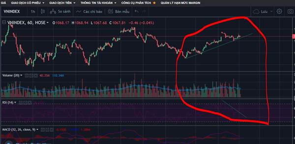 Hôm nay nghỉ sớm nhé cả nhà, chart này ko ổn 
Tuần tới tính 