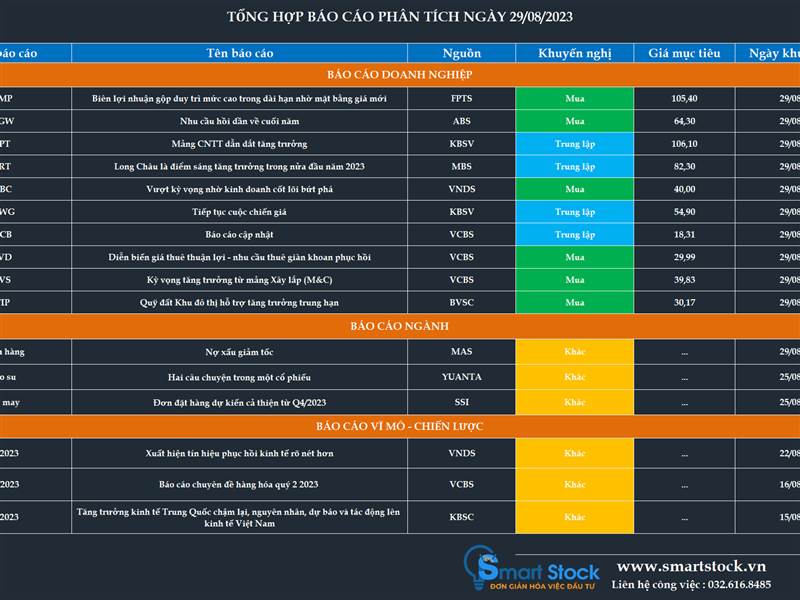 💥 SMARTSTOCK REFERENCE: BÁO CÁO PHÂN TÍCH CỦA CÁC...