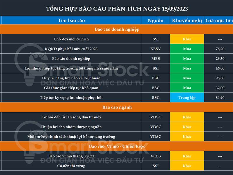 💥 SMARTSTOCK REFERENCE: BÁO CÁO PHÂN TÍCH CỦA CÁC...
