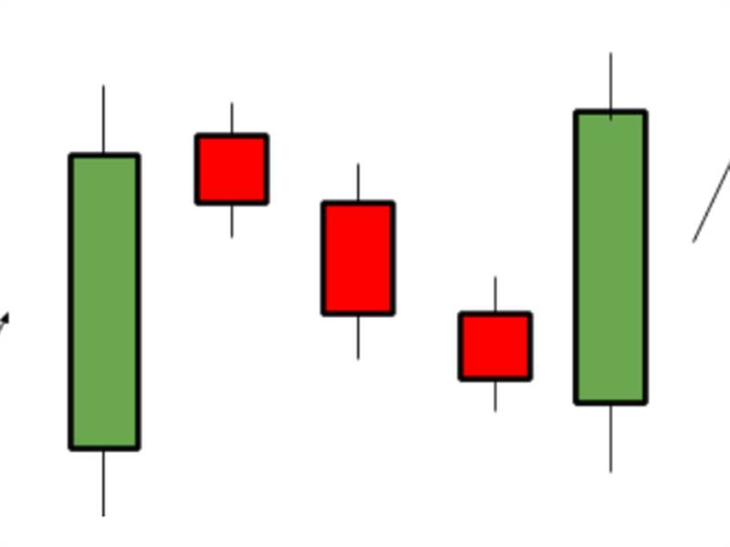 Rising Three Methods Pattern – Mẫu hình tăng giá b...