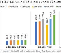 Đấu thầu trong lĩnh vực xây lắp điện: Vốn nhỏ, cơ hội nào cho Sông Đà Seco?