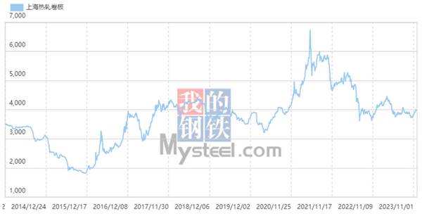 PHÂN TÍCH BÁO CÁO TÀI CHÍNH HSG – NGÀY 30/11/2023
==========