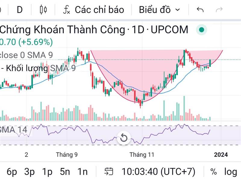 Chart TCI .Chuẩn SGK - Cốc tay cầm nhé các pro. Nh...
