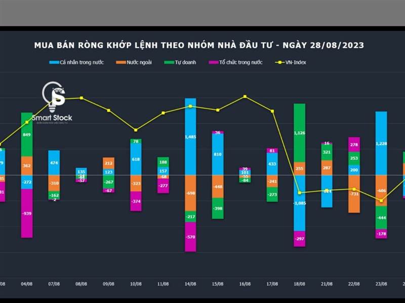 Mình đăng lại đồ hoạ của Smartstock cho các bạn th...
