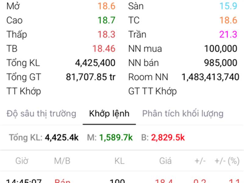 CLGT? Lag hay lệnh bán thật vậy????