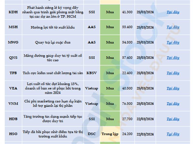 💥 SMARTSTOCK REFERENCE: BÁO CÁO PHÂN TÍCH CỦA CÁC...