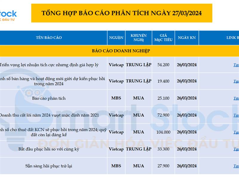 💥 SMARTSTOCK REFERENCE: BÁO CÁO PHÂN TÍCH CỦA CÁC...