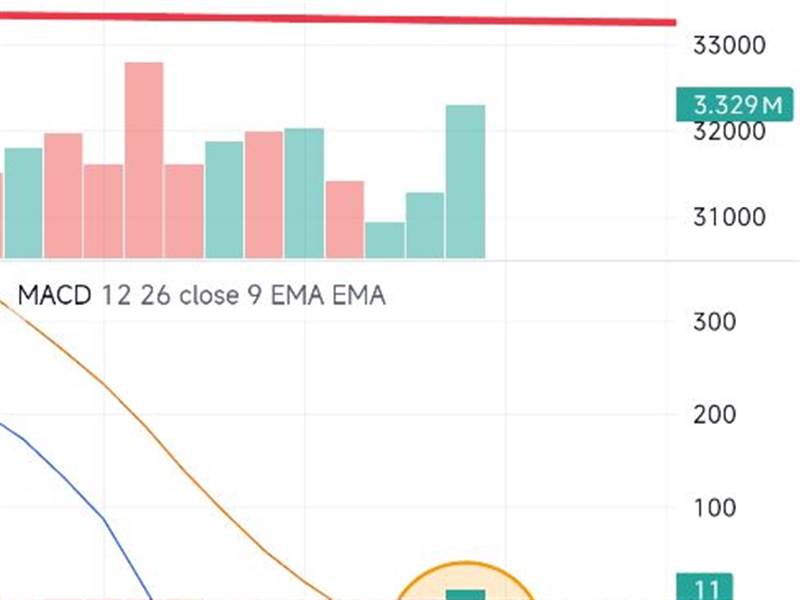 Chart day và chart week vẫn đang trong uptrend, ch...