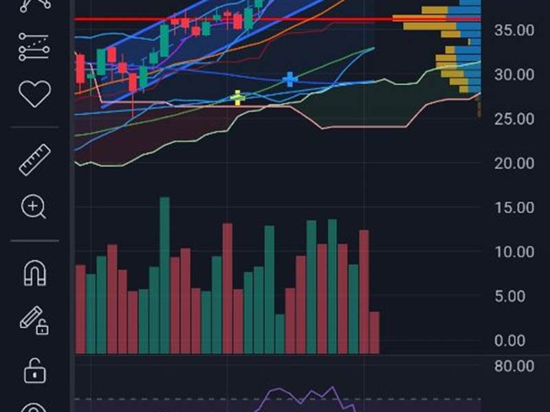 SZC CHART TUẦN ĐÃ SPRING XONG. CBI VÔ PHASE D E.