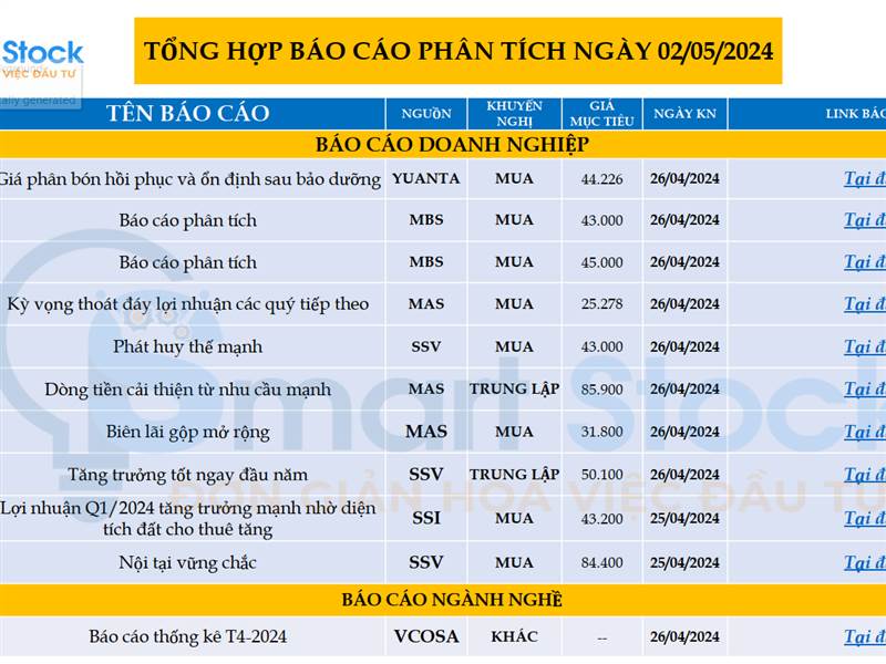 💥 SMARTSTOCK REFERENCE: BÁO CÁO PHÂN TÍCH CỦA CÁC...
