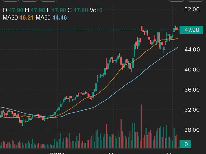 Chart TCB giống y chang đầu năm 2022, khả năng phâ...