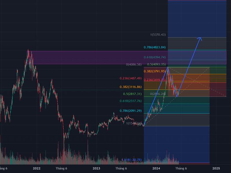 ETH 5k U soon .... 📈🤭
