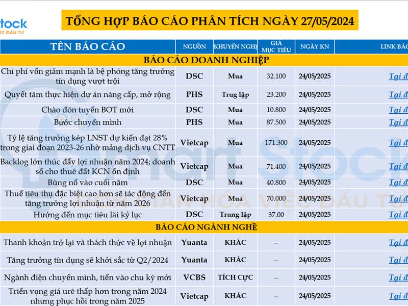 💥 SMARTSTOCK REFERENCE: BÁO CÁO PHÂN TÍCH CỦA CÁC...