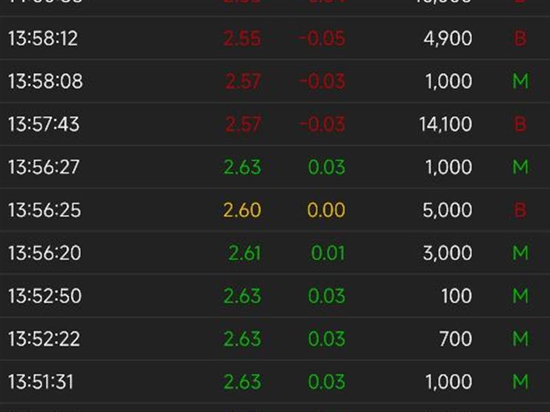 Thằng nào bán gắt vãi linz