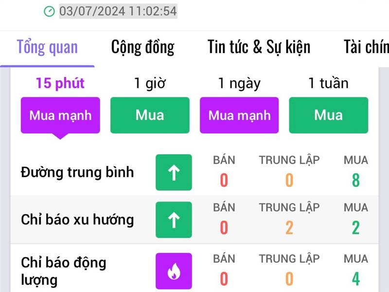 Doanh thu thuần và LNST cổ đông công ty mẹ năm 202...