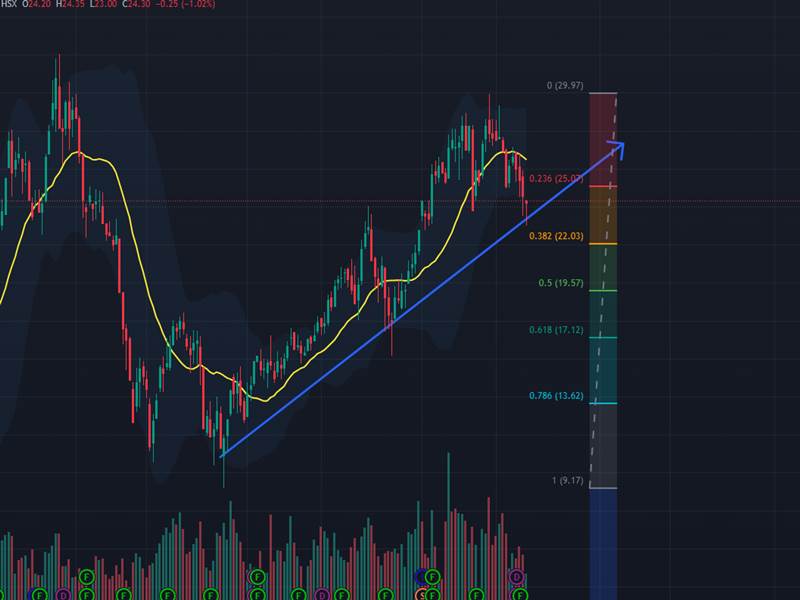hcm-c-phi-u-trong-trend-t-ng-gi-ng-cts-r-t-p