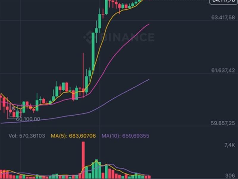 Đề nghị cụ BTC tạo thêm những vùng hỗ trợ 5mint nh...