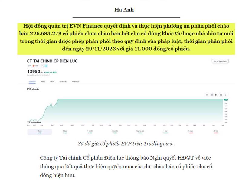 EVF - CÂU CHUYỆN KHÔNG CÓ THẬT

Cổ đông EVF lưu ý,...