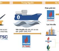 Năm 2025 và những triển vọng của cổ phiếu Dầu khí