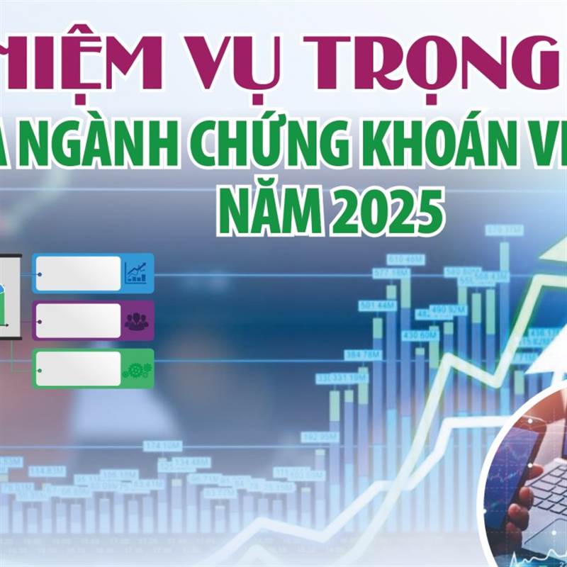 Infographics: 8 nhiệm vụ trọng tâm của ngành chứng khoán Việt Nam năm 2025